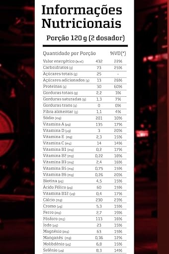 Whey Integralmédica 900g - tabela